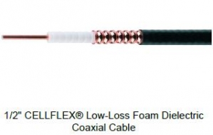 Coaxial Transmission Line